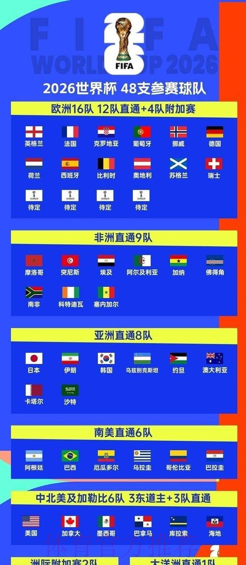2026世界杯赛程今日观看指南怎么看