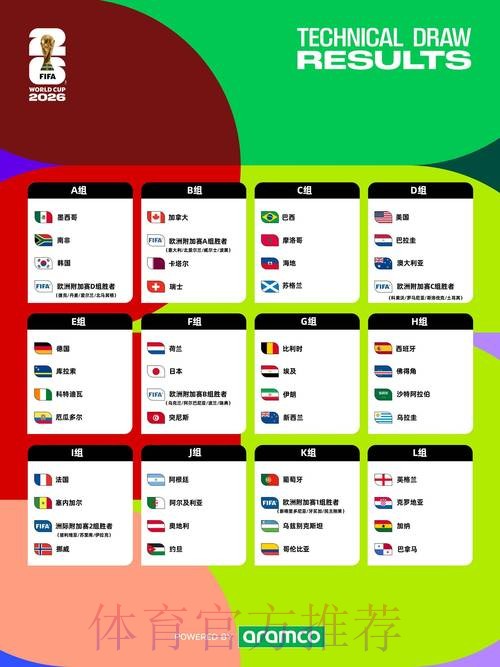 2026世界杯每日赛程一览最新时间表在哪里看